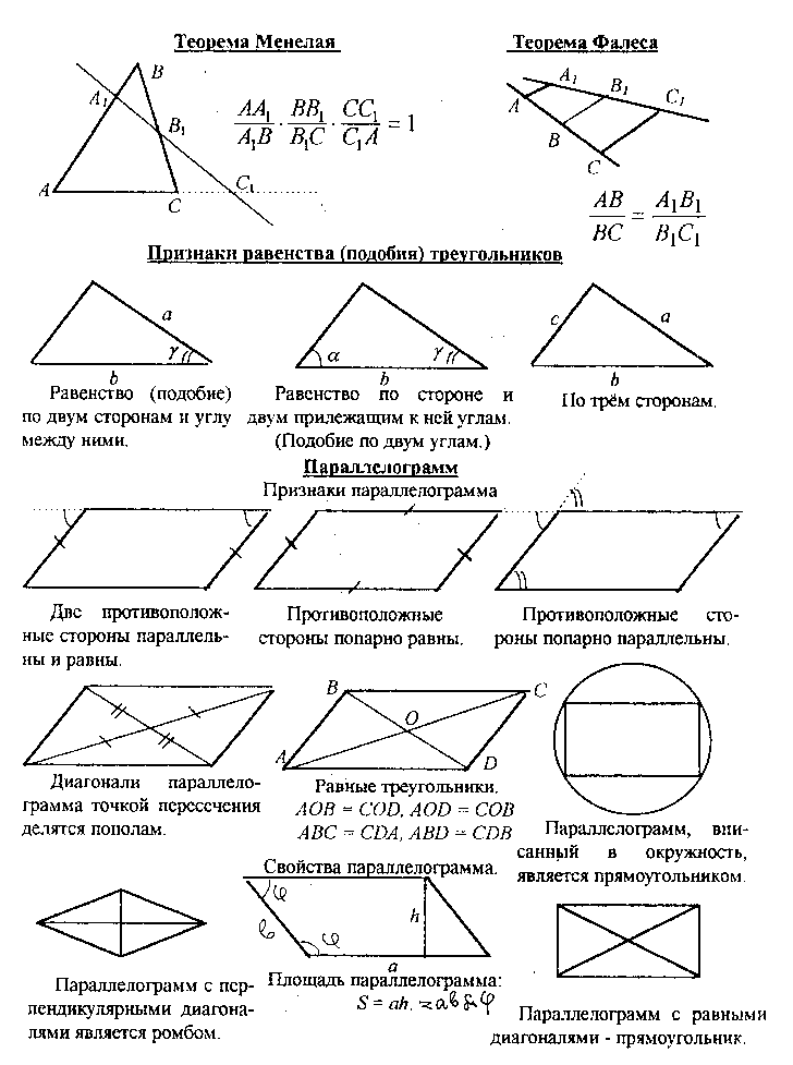 Что значит параллелограмм в блок схеме